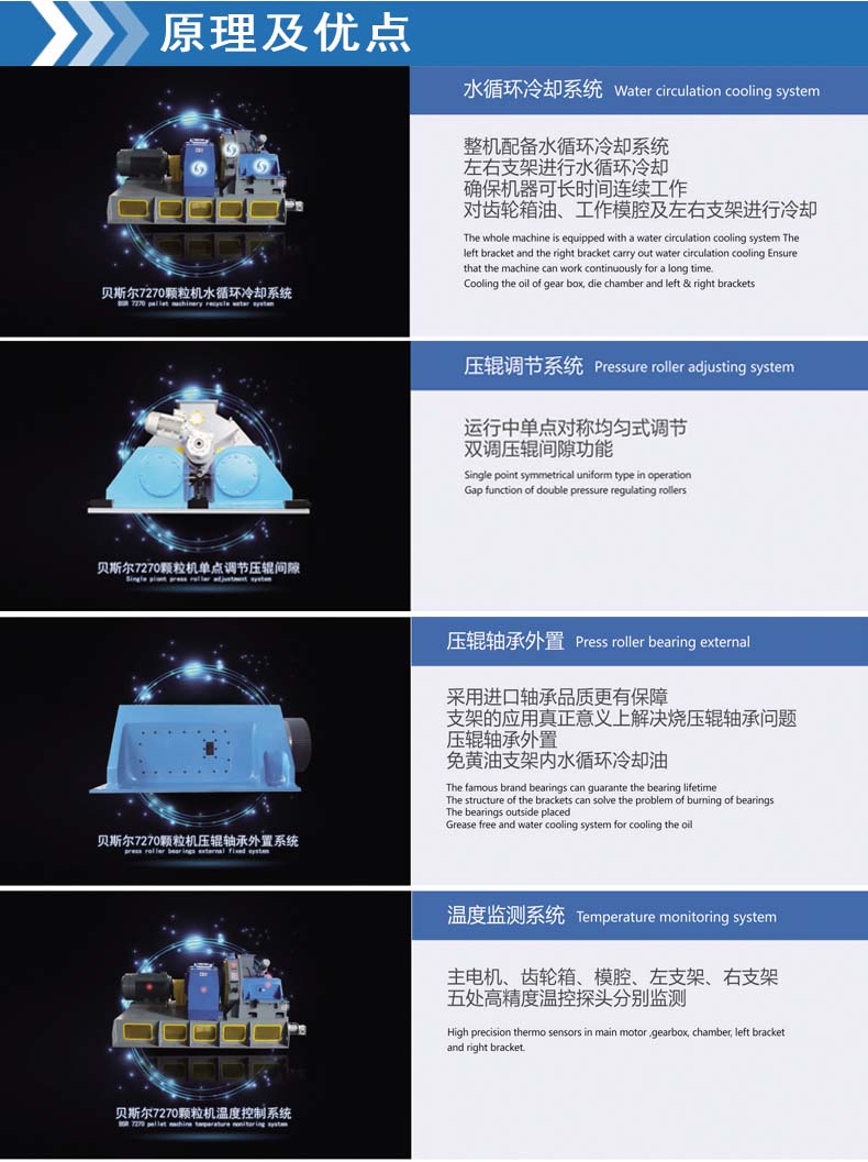 BSR-7系列高效麻豆AV网在线观看